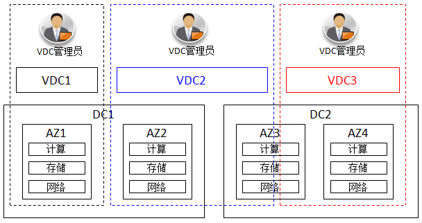 數(shù)據(jù)中心優(yōu)化