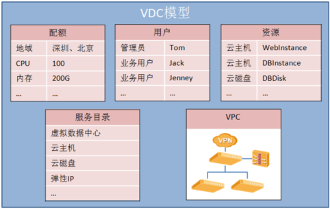 數(shù)據(jù)中心優(yōu)化